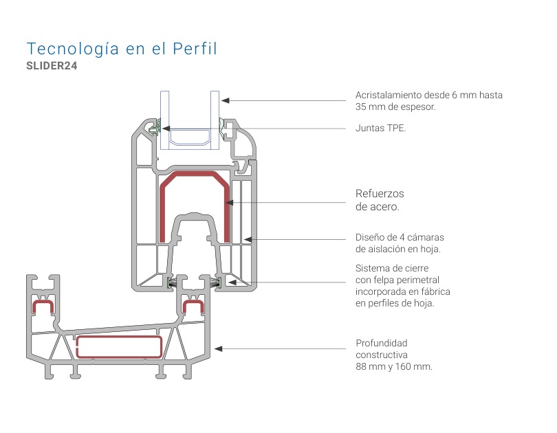 Tecnología y características de perfil Slider24
